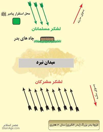 رویارویی لشکر مسلمانان و مشرکان در نبرد بدر